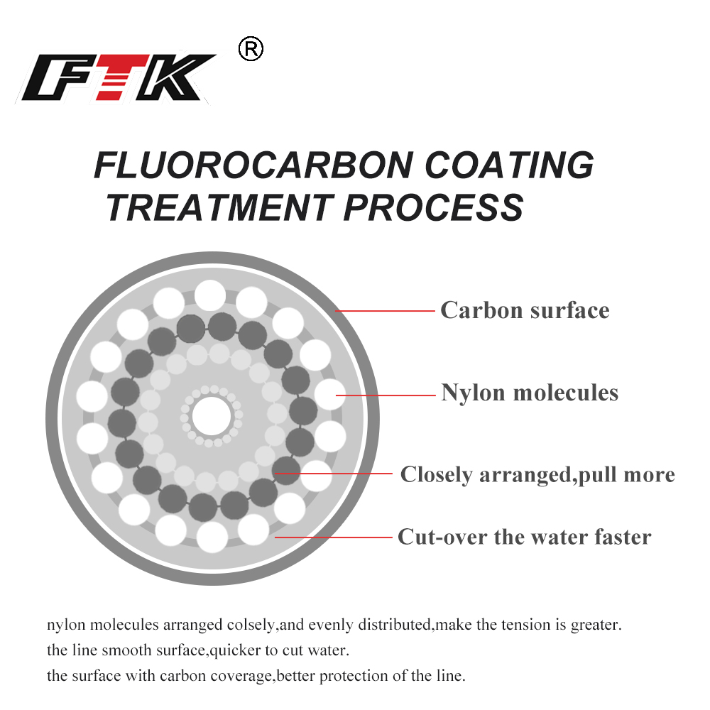 FTK 100M Fluorocarbon Fishing  - Fluorocarbon Line reseña y precio