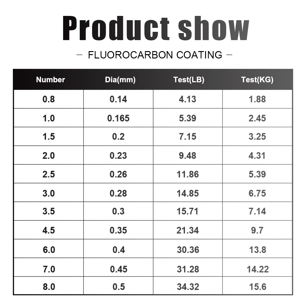 FTK Fishing Line 300M / 500M C - Fluorocarbon Line reseña y precio