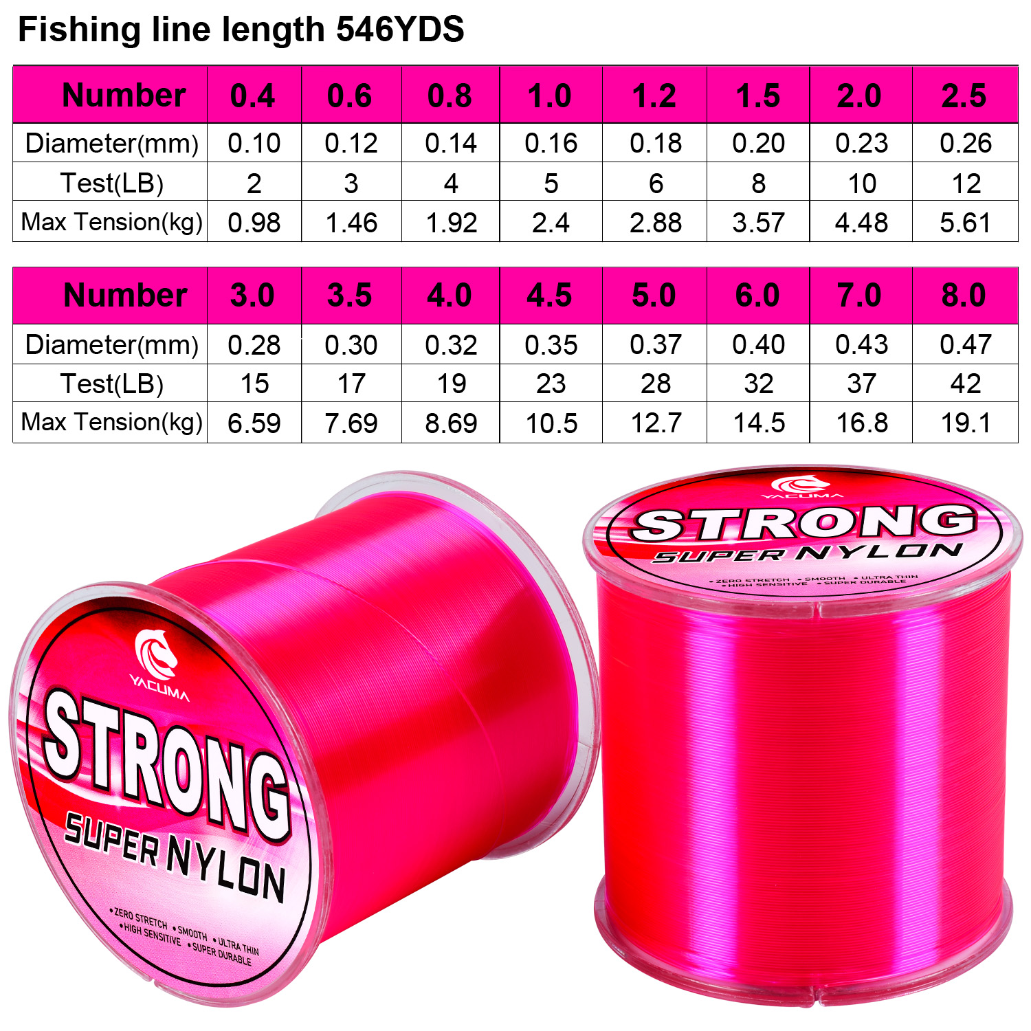 YACUMA 500M-546YDS Strong Pink - Fluorocarbon Line reseña y precio