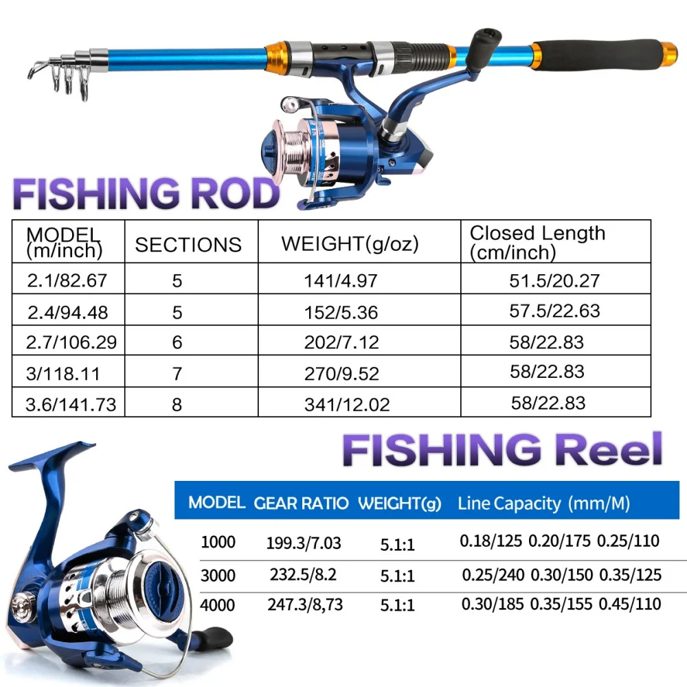 2.1-3.6M Telescopic Glass Fibe - Freshwater Line reseña y precio