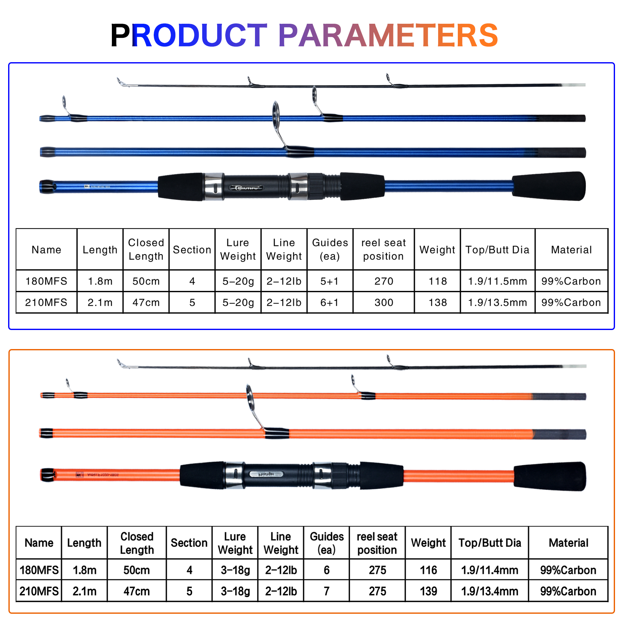 BIUTIFU Spinning Fishing Rod S - Freshwater Line reseña y precio