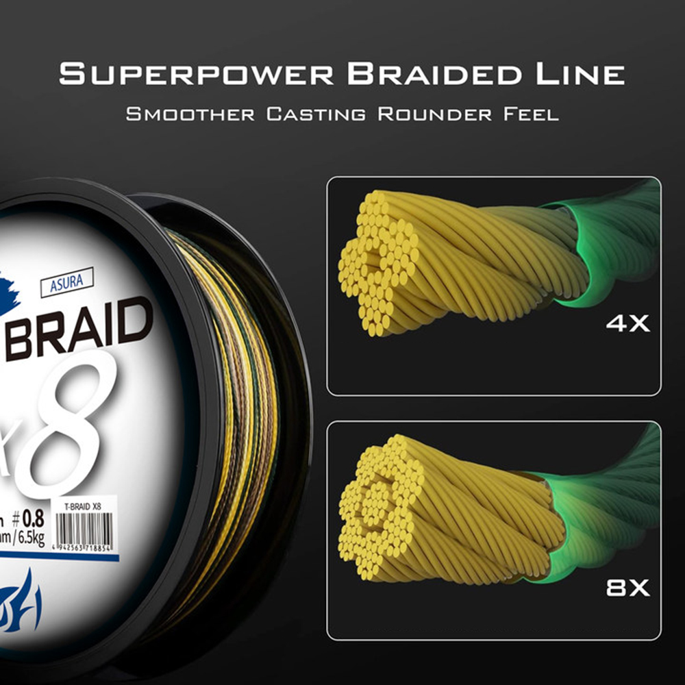 ThornsLine X8 Upgrade Braid Fi - Ice Fishing Line reseña y precio